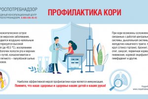 Профилактика кори Профилактика кори